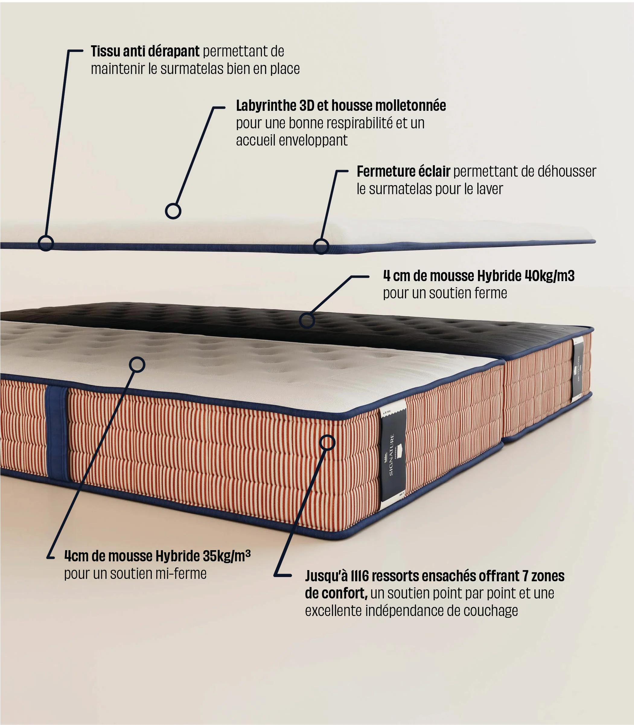 Matelas Signature - Image 5