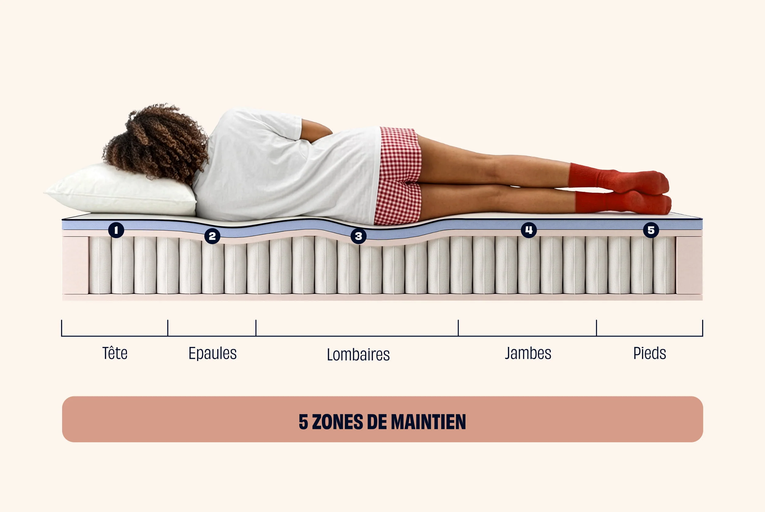 Matelas Hybride - Image 5